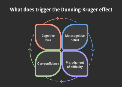 Infinitely Curious: The Dunning–Kruger Effect | 07.09.2025